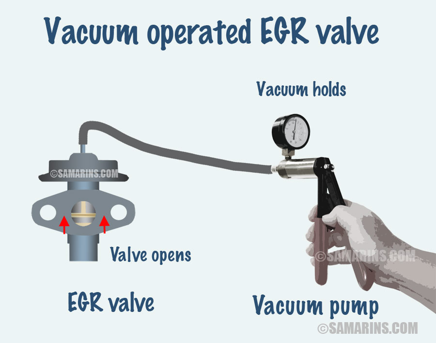 what does a egv valve do